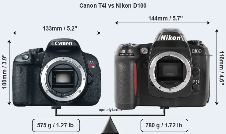 Size Canon T4i vs Nikon D100