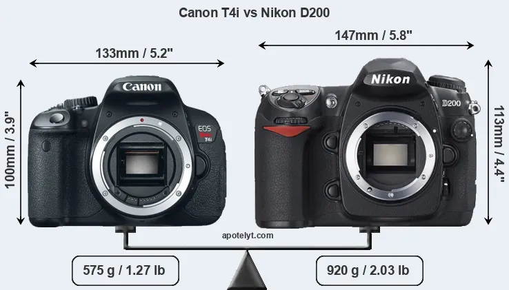 Size Canon T4i vs Nikon D200