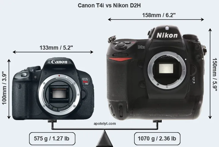 Size Canon T4i vs Nikon D2H
