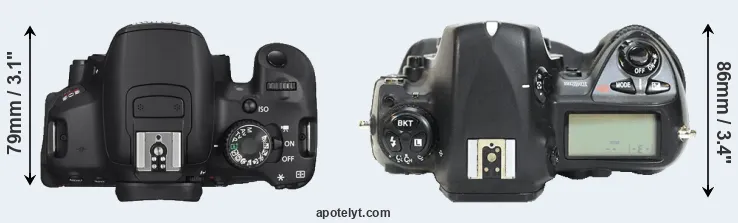 Compare T4i versus D2H top