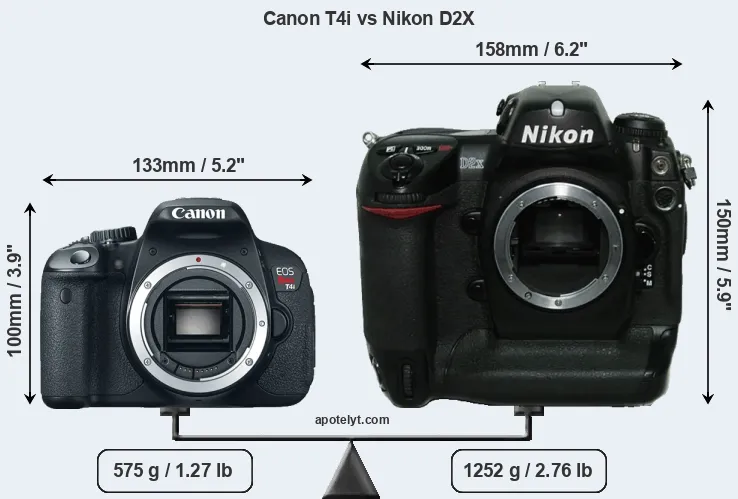 Size Canon T4i vs Nikon D2X