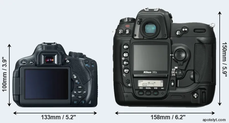 Comparison T4i or D2X rear