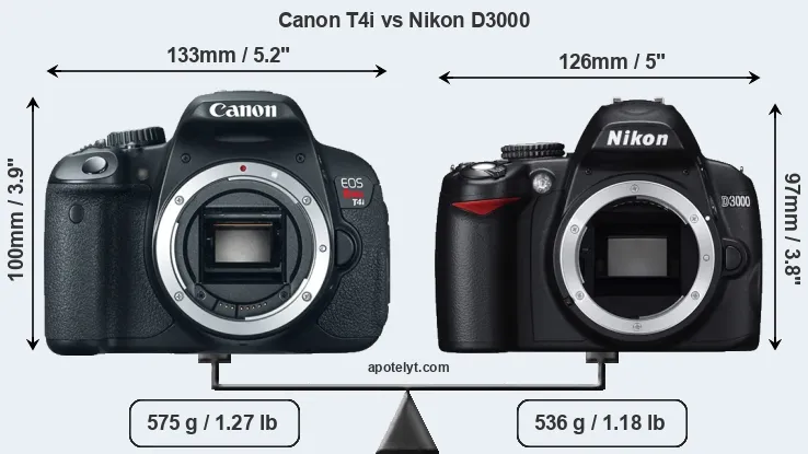 Size Canon T4i vs Nikon D3000