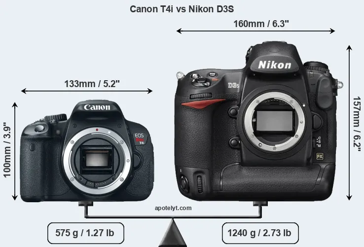 Size Canon T4i vs Nikon D3S