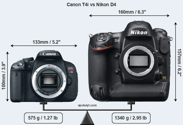 Size Canon T4i vs Nikon D4