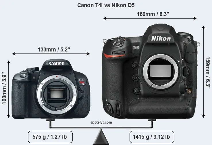 Size Canon T4i vs Nikon D5