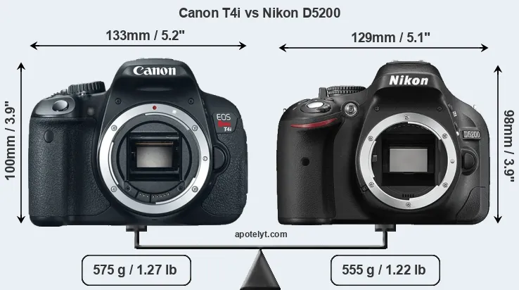 Size Canon T4i vs Nikon D5200
