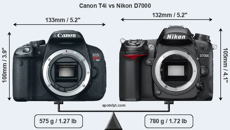 Size Canon T4i vs Nikon D7000