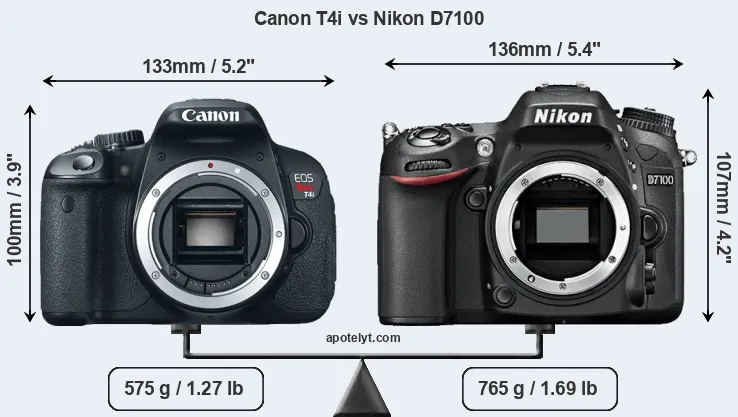 Size Canon T4i vs Nikon D7100
