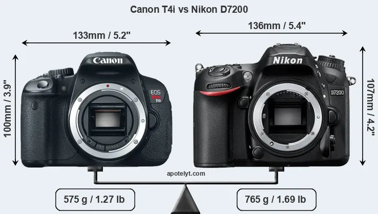 Size Canon T4i vs Nikon D7200