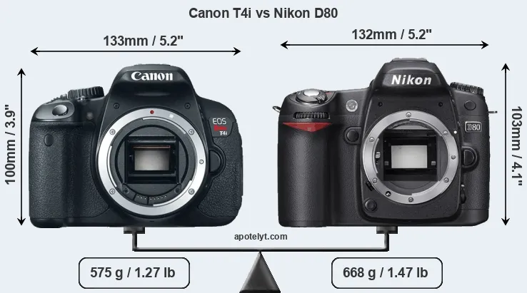 Size Canon T4i vs Nikon D80