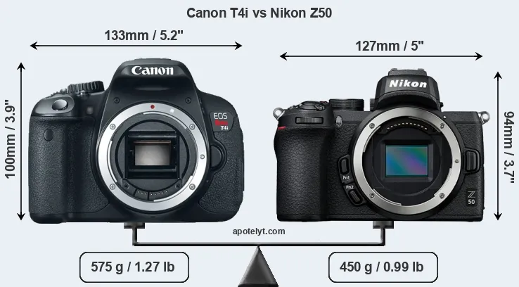 Size Canon T4i vs Nikon Z50