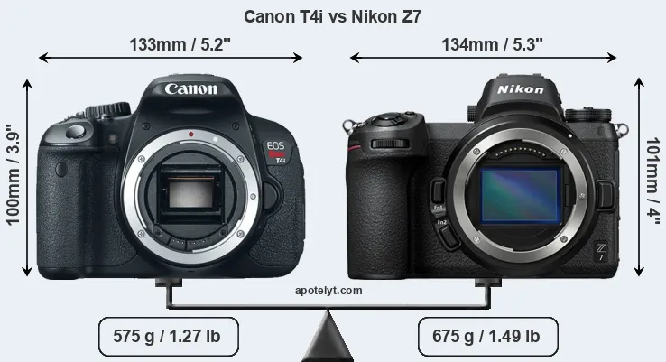 Size Canon T4i vs Nikon Z7