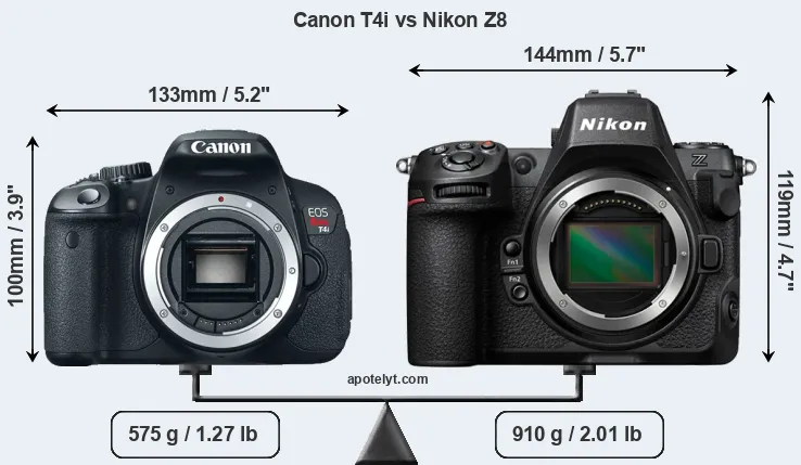Size Canon T4i vs Nikon Z8
