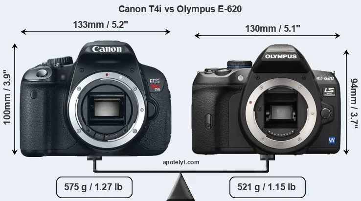 Size Canon T4i vs Olympus E-620