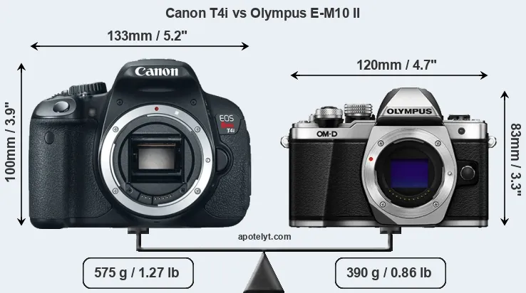 Size Canon T4i vs Olympus E-M10 II