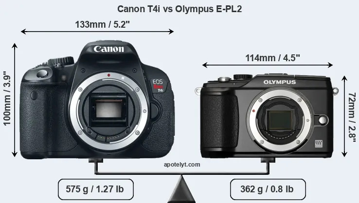 Size Canon T4i vs Olympus E-PL2