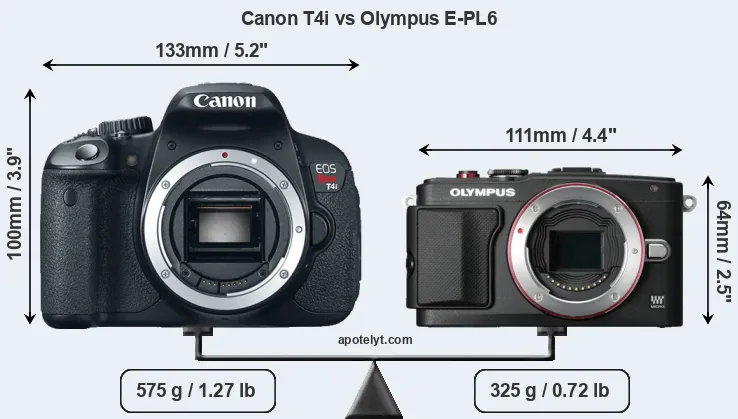 Size Canon T4i vs Olympus E-PL6