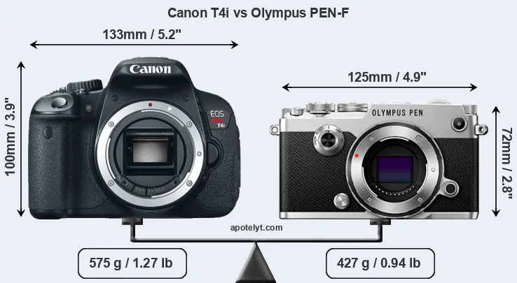 Size Canon T4i vs Olympus PEN-F