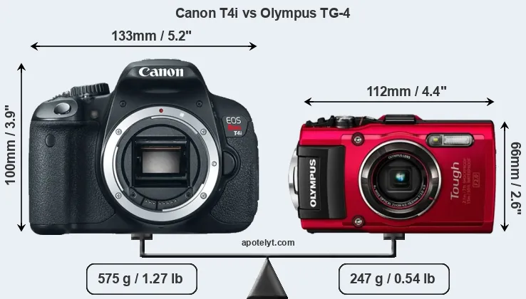 Size Canon T4i vs Olympus TG-4