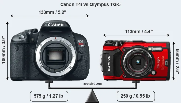 Size Canon T4i vs Olympus TG-5