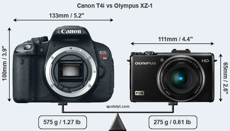 Size Canon T4i vs Olympus XZ-1