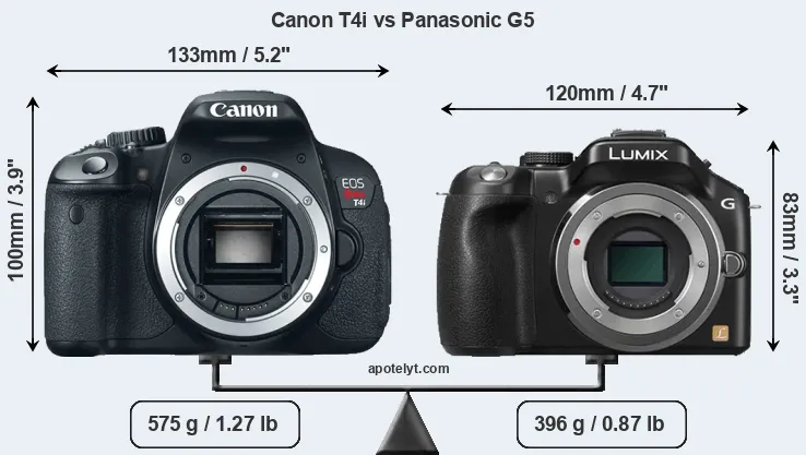 Size Canon T4i vs Panasonic G5