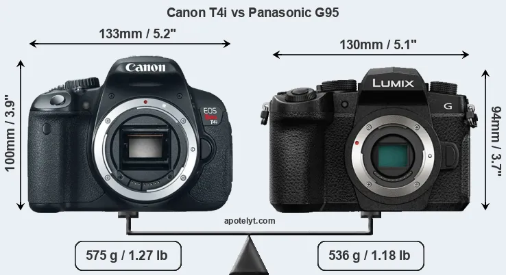 Size Canon T4i vs Panasonic G95