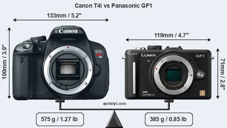 Size Canon T4i vs Panasonic GF1
