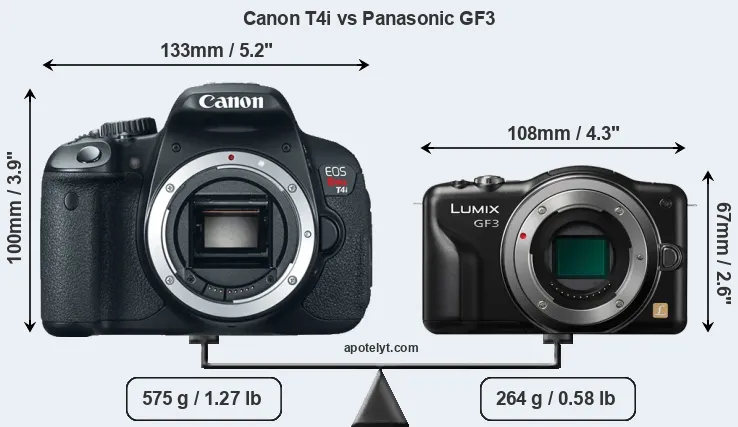 Size Canon T4i vs Panasonic GF3