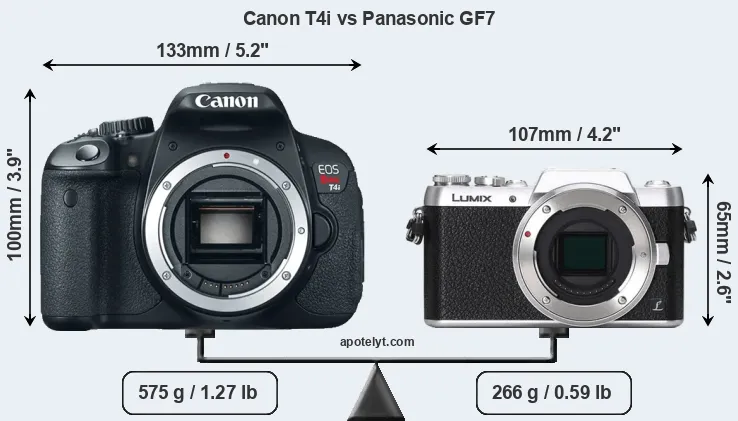Size Canon T4i vs Panasonic GF7