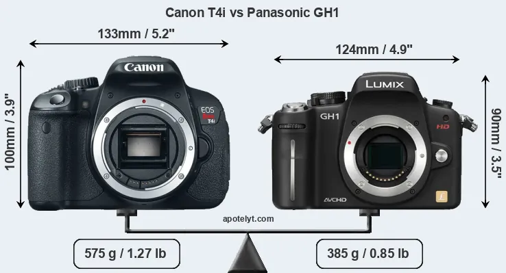 Size Canon T4i vs Panasonic GH1