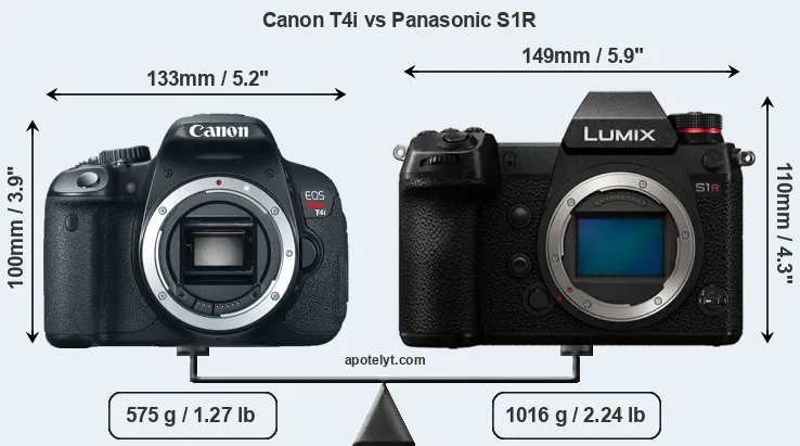 Size Canon T4i vs Panasonic S1R