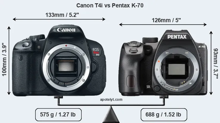 Size Canon T4i vs Pentax K-70