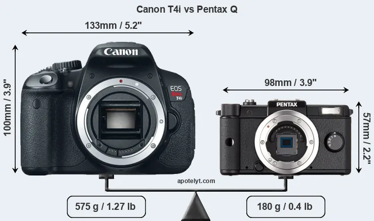Size Canon T4i vs Pentax Q