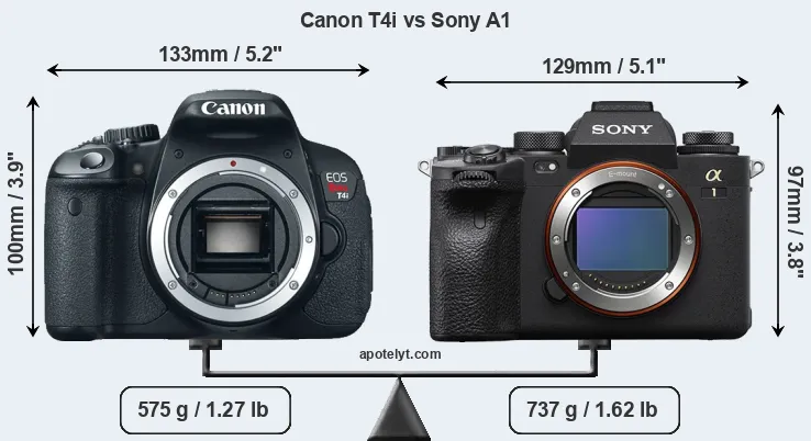 Size Canon T4i vs Sony A1