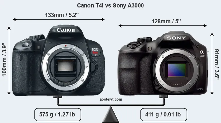 Size Canon T4i vs Sony A3000