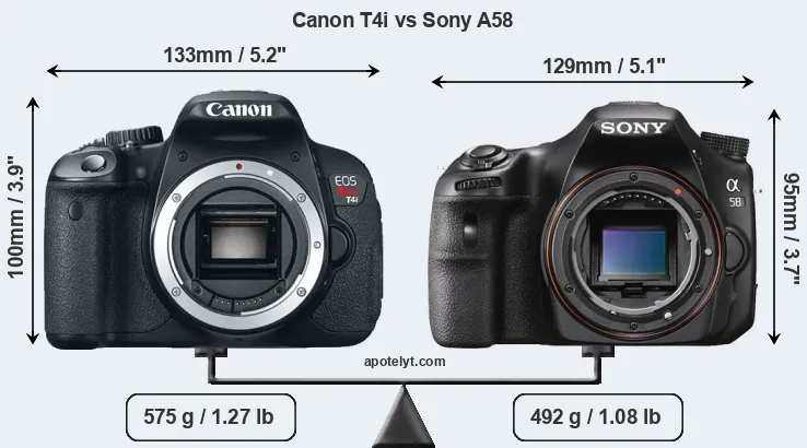 Size Canon T4i vs Sony A58