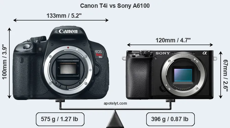 Size Canon T4i vs Sony A6100