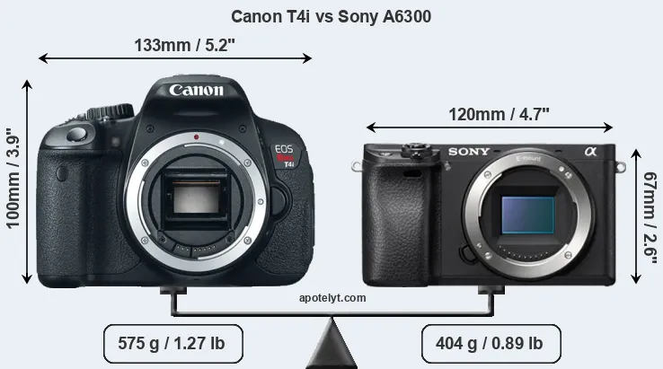 Size Canon T4i vs Sony A6300