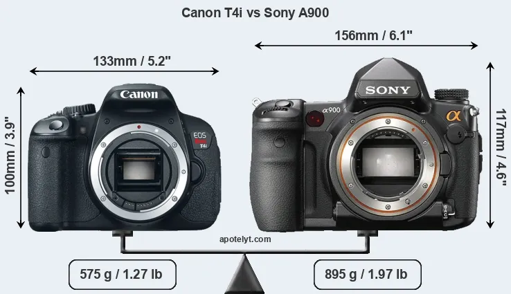Size Canon T4i vs Sony A900