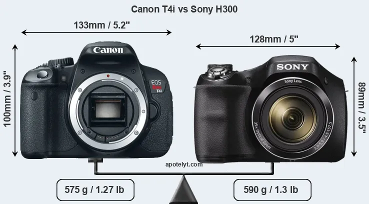Size Canon T4i vs Sony H300
