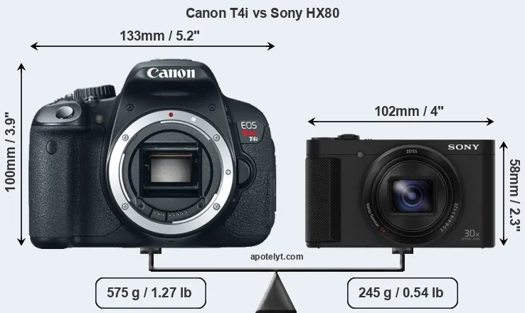 Size Canon T4i vs Sony HX80