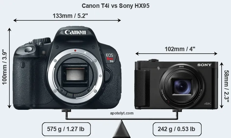 Size Canon T4i vs Sony HX95