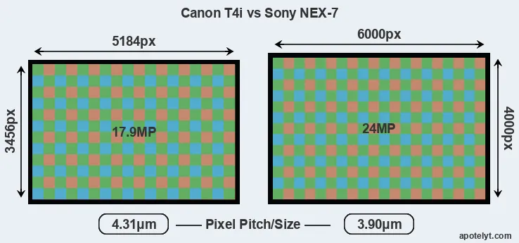 T4i versus NEX-7 MP
