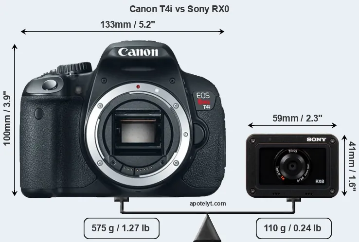 Size Canon T4i vs Sony RX0