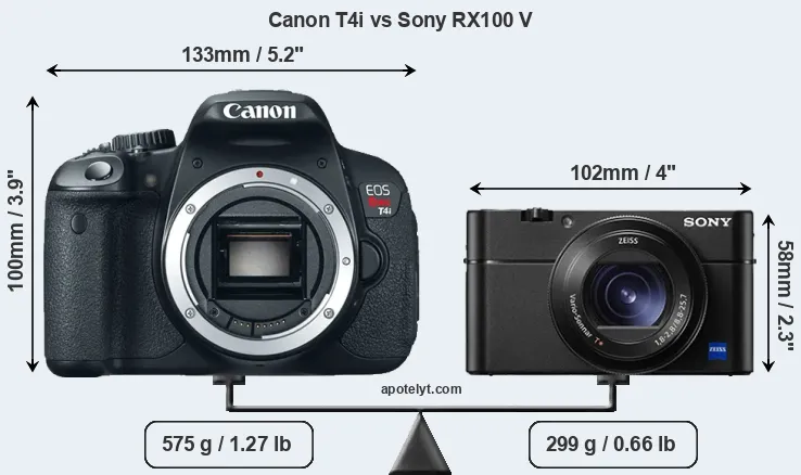 Size Canon T4i vs Sony RX100 V