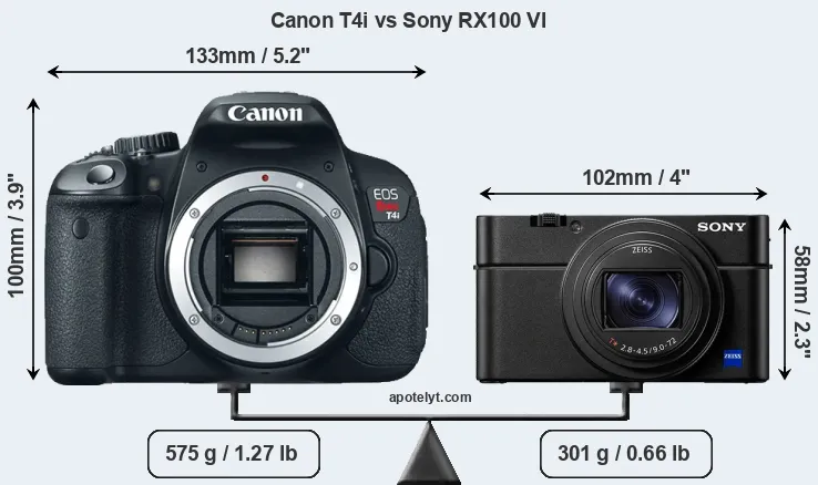 Size Canon T4i vs Sony RX100 VI