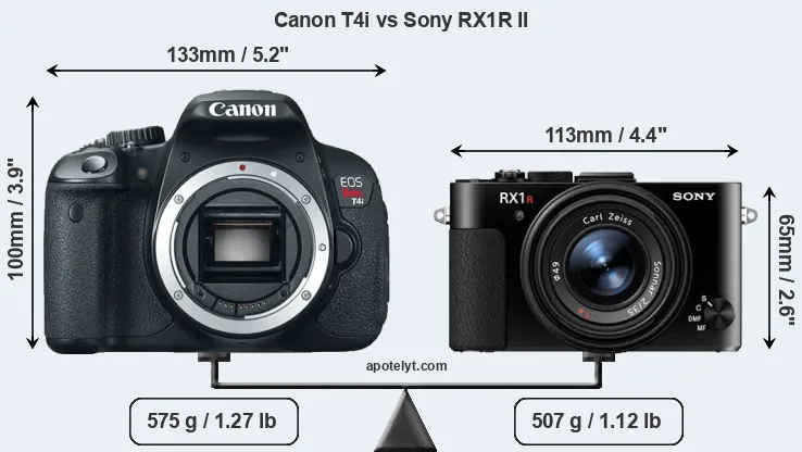Size Canon T4i vs Sony RX1R II