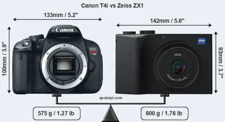Size Canon T4i vs Zeiss ZX1